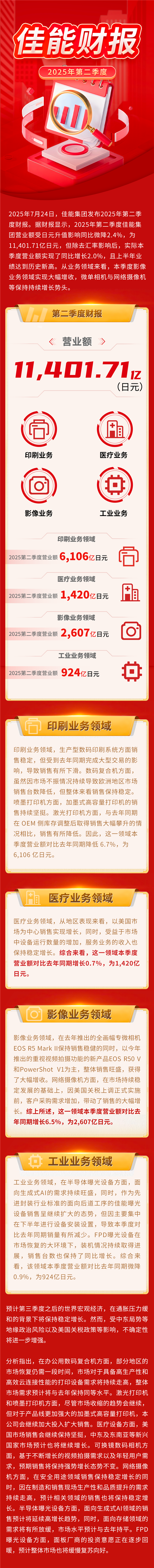 佳能发布2025年Q2财报：1.14万亿创历史新高 相机大卖-萌图百科