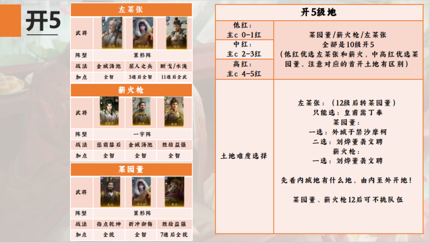 图片[5]-《三国：谋定天下》S9开荒攻略白皮书终极版-墨镜老表-萌图百科