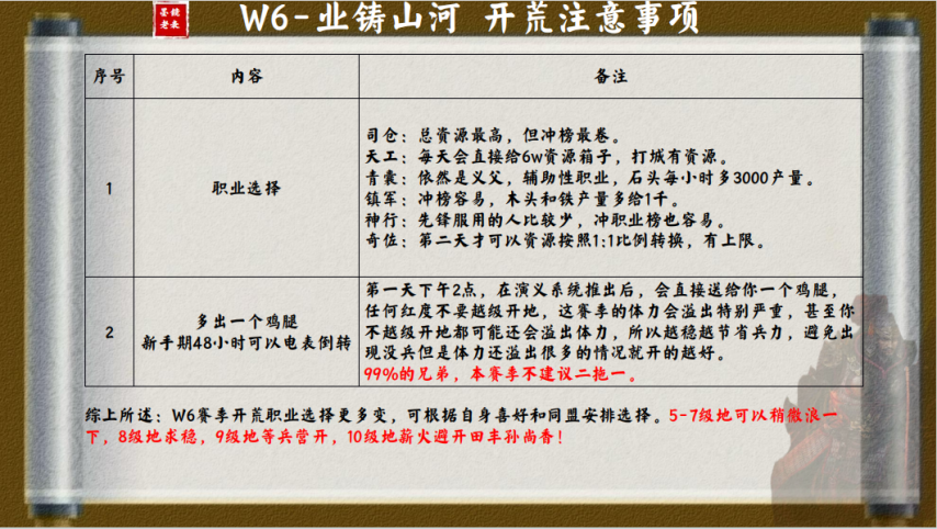 图片[3]-《三国：谋定天下》S9开荒攻略白皮书终极版-墨镜老表-萌图百科