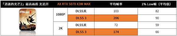 旗舰性能与隐藏走线！电竞叛客RTX 5070 X3W MAX震撼上市