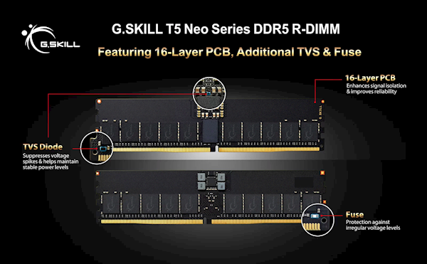 512GB+CL38梦幻组合！芝奇推出T5 Neo DDR5-6400超频内存：采用16层板PCB