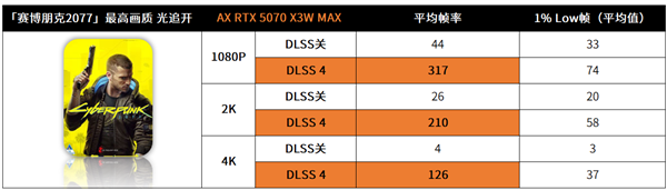 旗舰性能与隐藏走线！电竞叛客RTX 5070 X3W MAX震撼上市