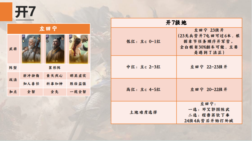 图片[7]-《三国：谋定天下》S9开荒攻略白皮书终极版-墨镜老表-萌图百科