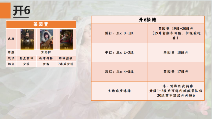 图片[6]-《三国：谋定天下》S9开荒攻略白皮书终极版-墨镜老表-萌图百科