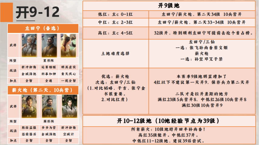 图片[9]-《三国：谋定天下》S9开荒攻略白皮书终极版-墨镜老表-萌图百科