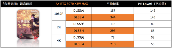旗舰性能与隐藏走线！电竞叛客RTX 5070 X3W MAX震撼上市