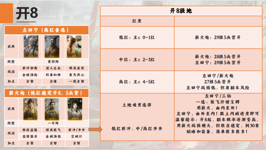 图片[8]-《三国：谋定天下》S9开荒攻略白皮书终极版-墨镜老表-萌图百科