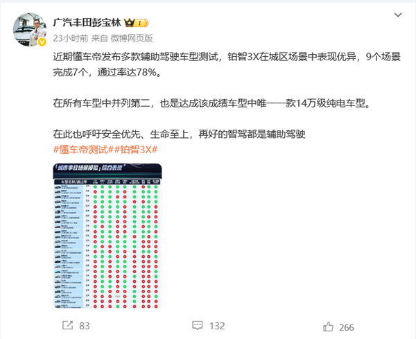 广汽丰田高管谈懂车帝测试：再好的智驾都是辅助驾驶-萌图百科