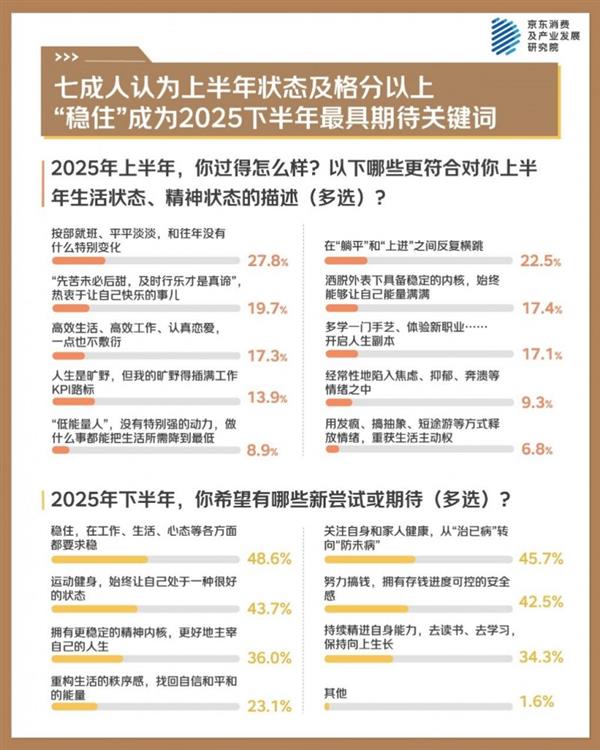 京东年中调研：实用主义与情绪价值并行 服务消费成为新亮点-萌图百科