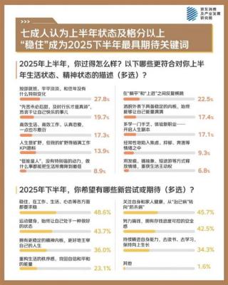 京东年中调研：实用主义与情绪价值并行 服务消费成为新亮点-萌图百科