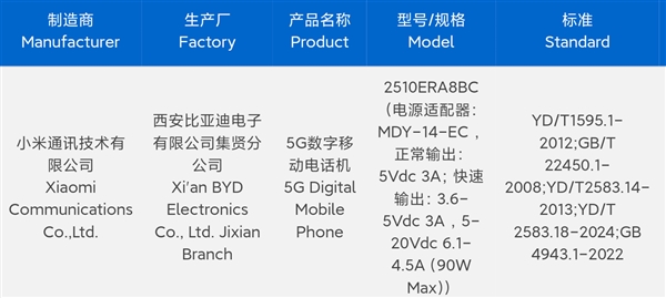 千元标杆！REDMI Note 15 Pro系列入网-萌图百科