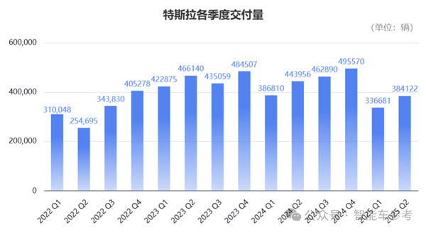 特斯拉财报太惨！马斯克紧急投产廉价版Model Y-萌图百科