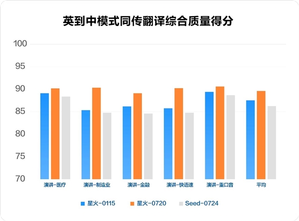 国产算力标杆！讯飞星火 X1 综合能力对标 OpenAI 最新模型 幻觉治理领先业界主流模型