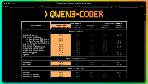 免费用 不限量！通义灵码上线Qwen3-Coder：代码生成能力大增