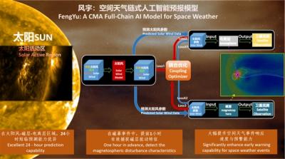 全球首个空间天气AI预报模型 中国正式发布“风宇”-萌图百科